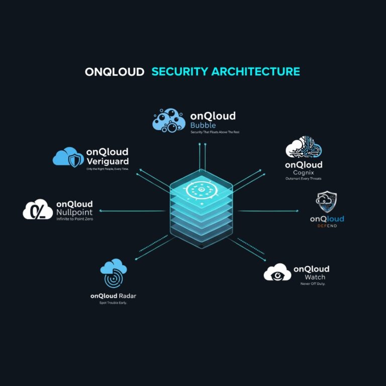 SECURITY ARCHITECTURE